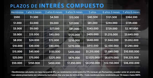 banco Asesor Yeison Hernández